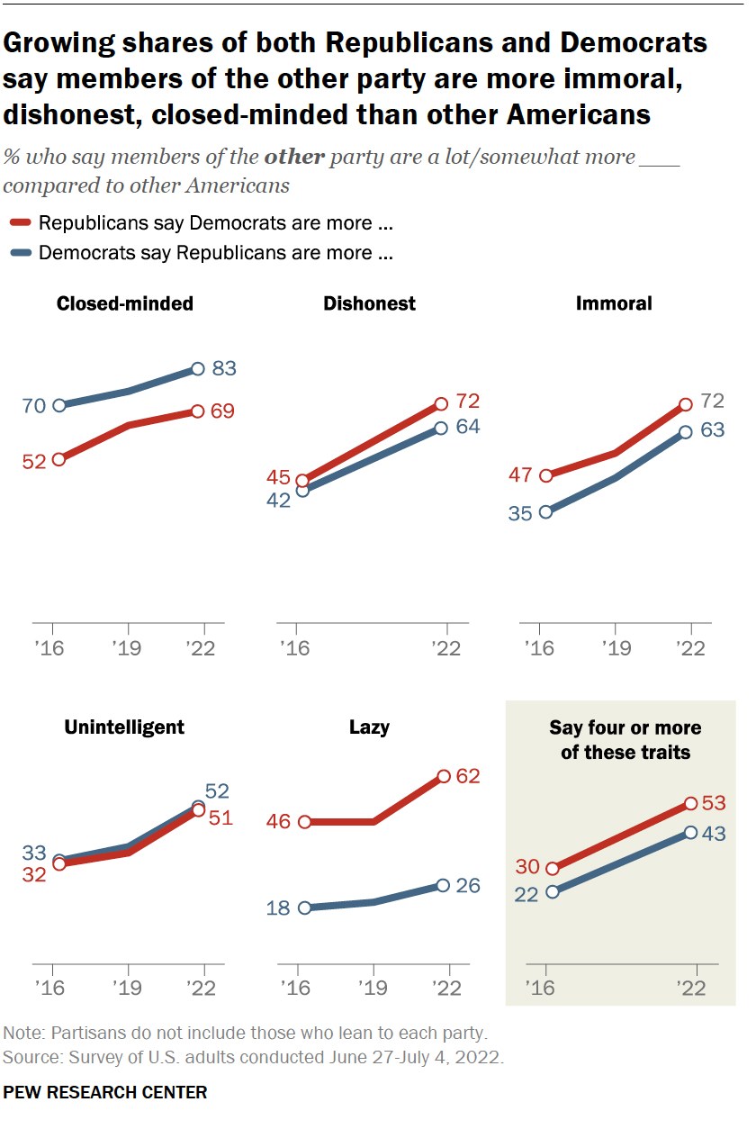 Partisanhostility
