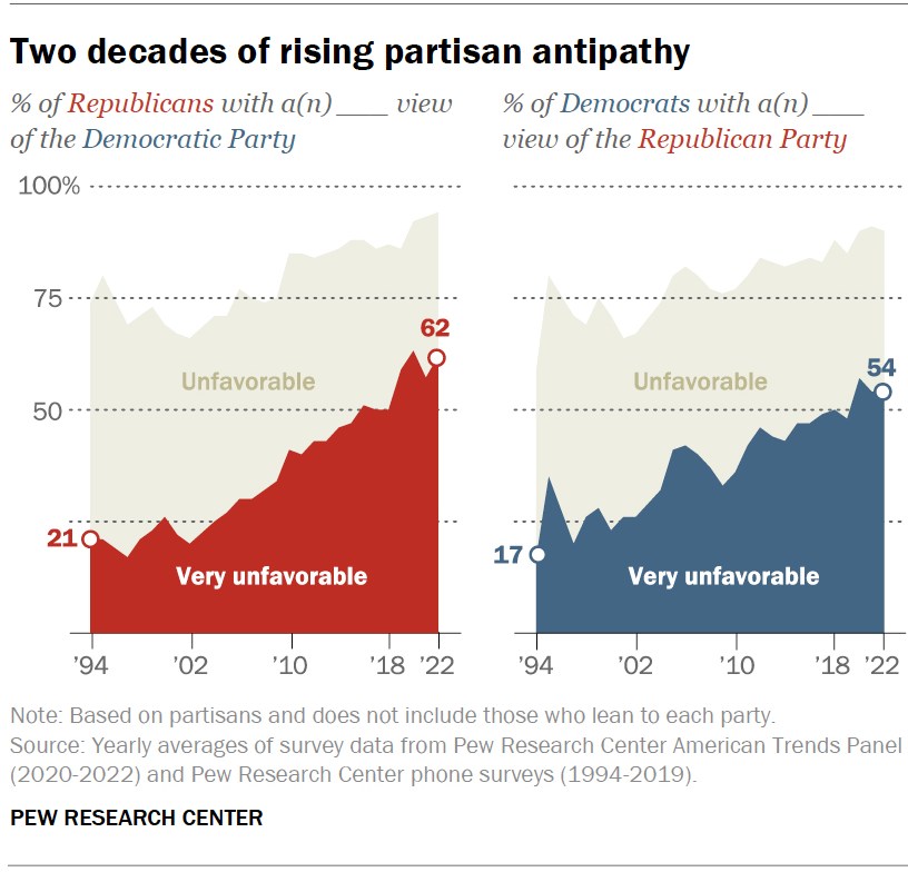 PP20220809partisanhostility0005